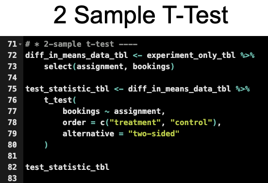A/B Testing: 2 Sample T-Test