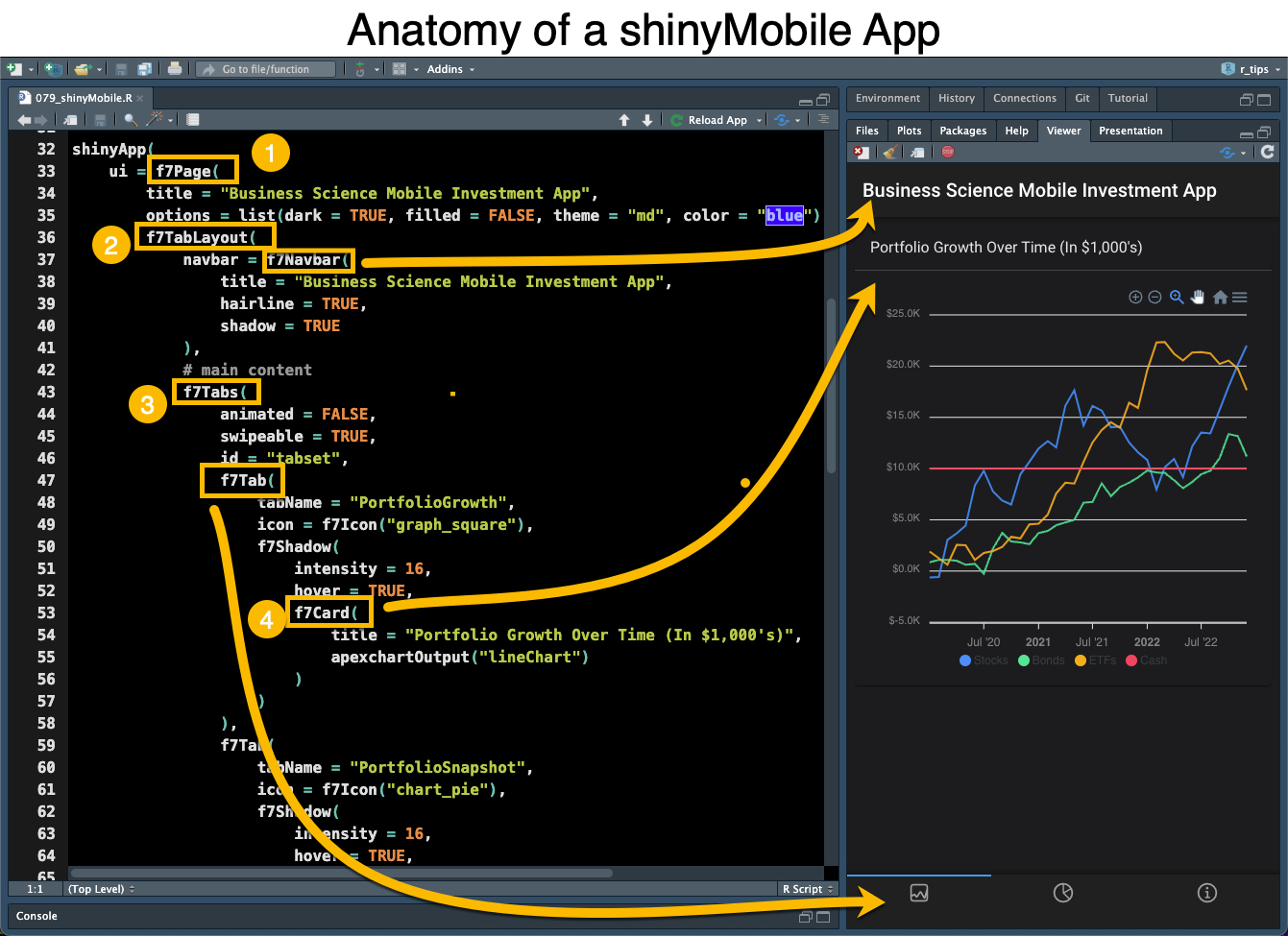Anatomy of a Shiny Mobile app