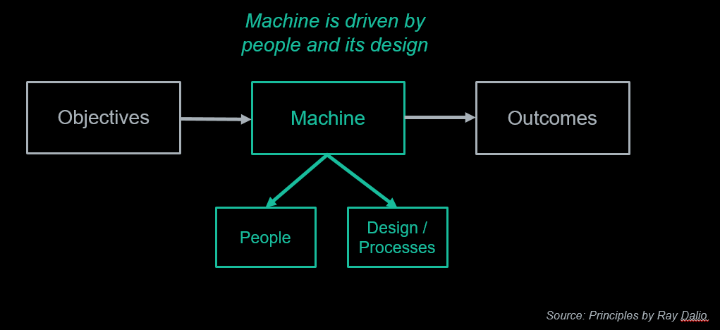 Visualizing The Business As A Machine