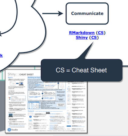 Package Cheat Sheet