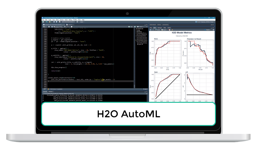 H2O Automatic Machine Learning