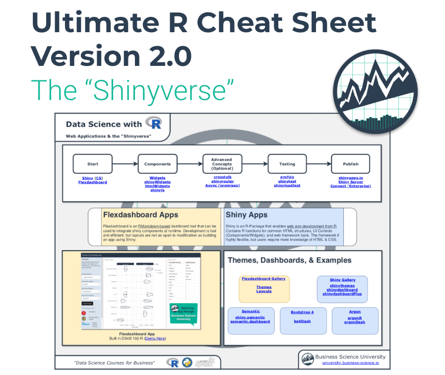R Cheat Sheet Toolbox