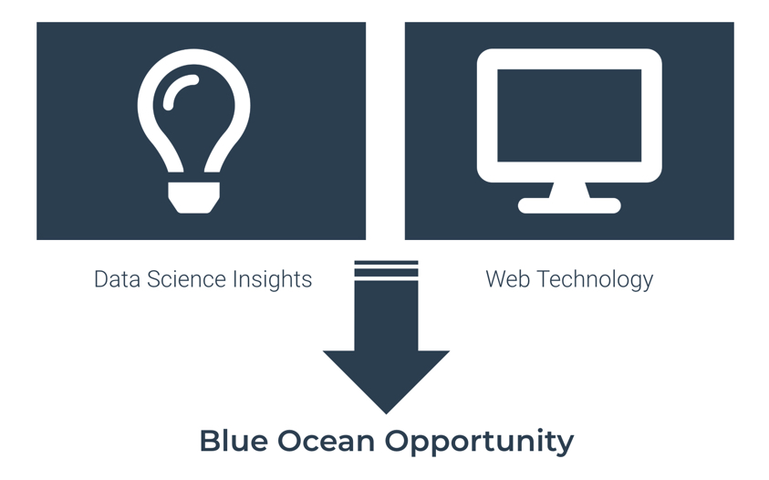 Data Science Insights and Web Technology