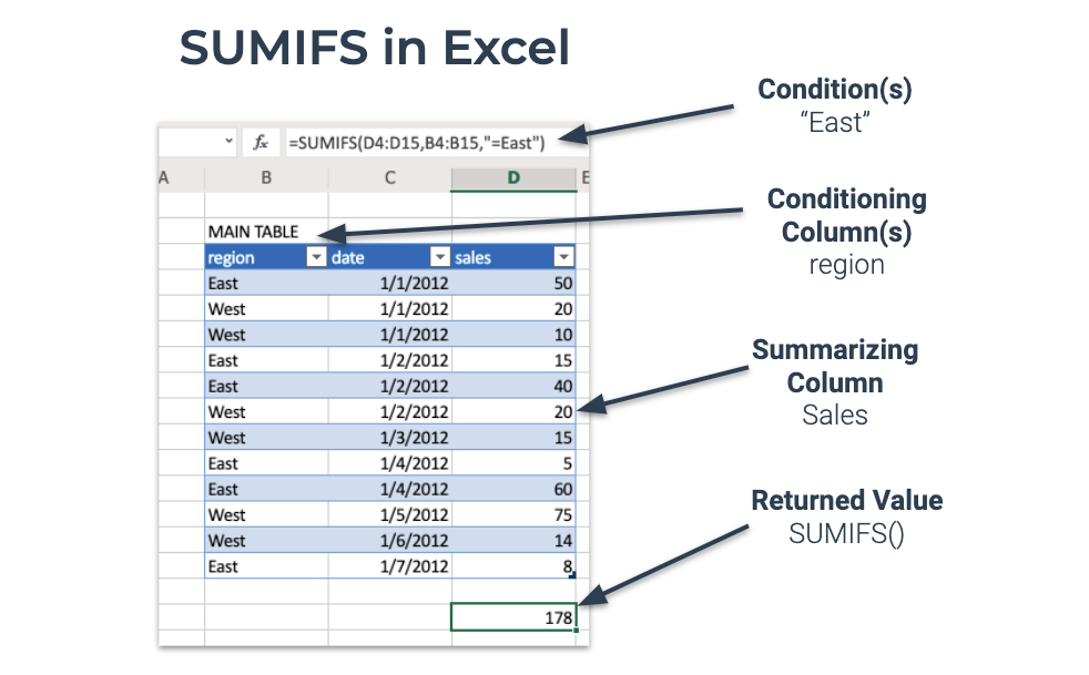 Excel SUMIFS
