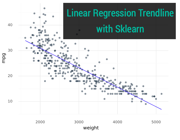 Linear Regression Trendline
