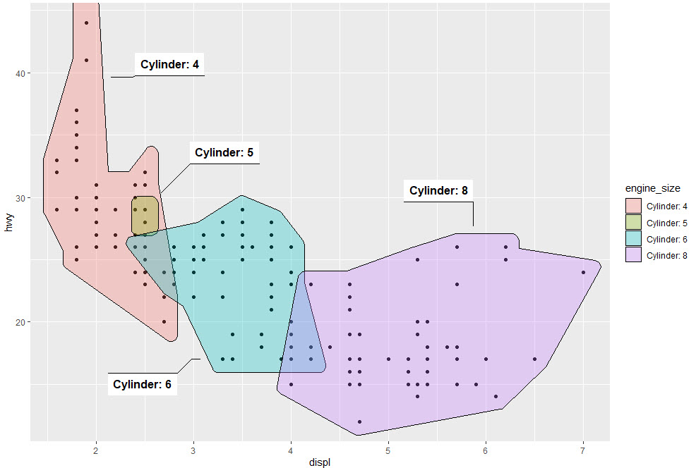 Basic Hull Plot