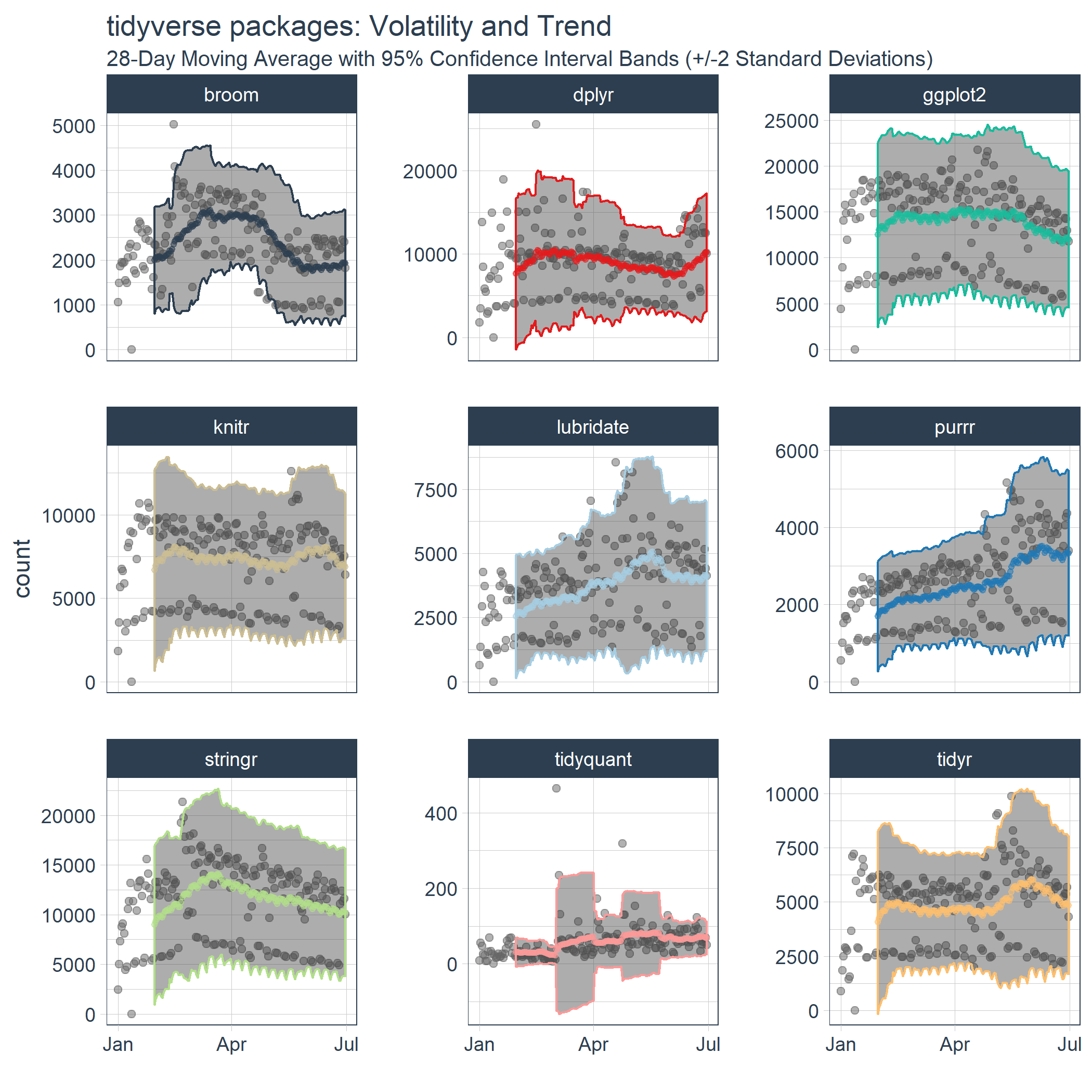 view time series econometrics 2016