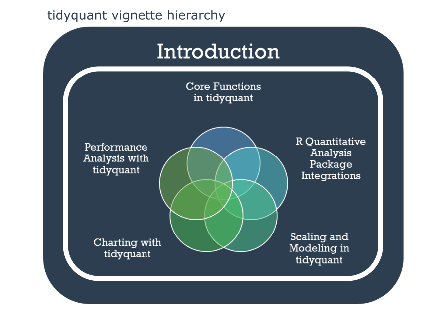 tidyquant vignettes