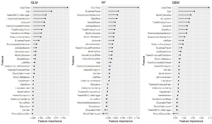 plot of chunk vip