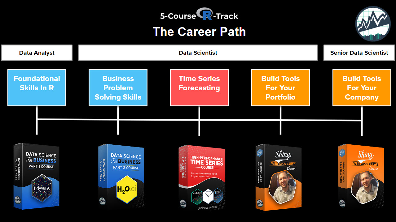 Career Path R-Track Program
