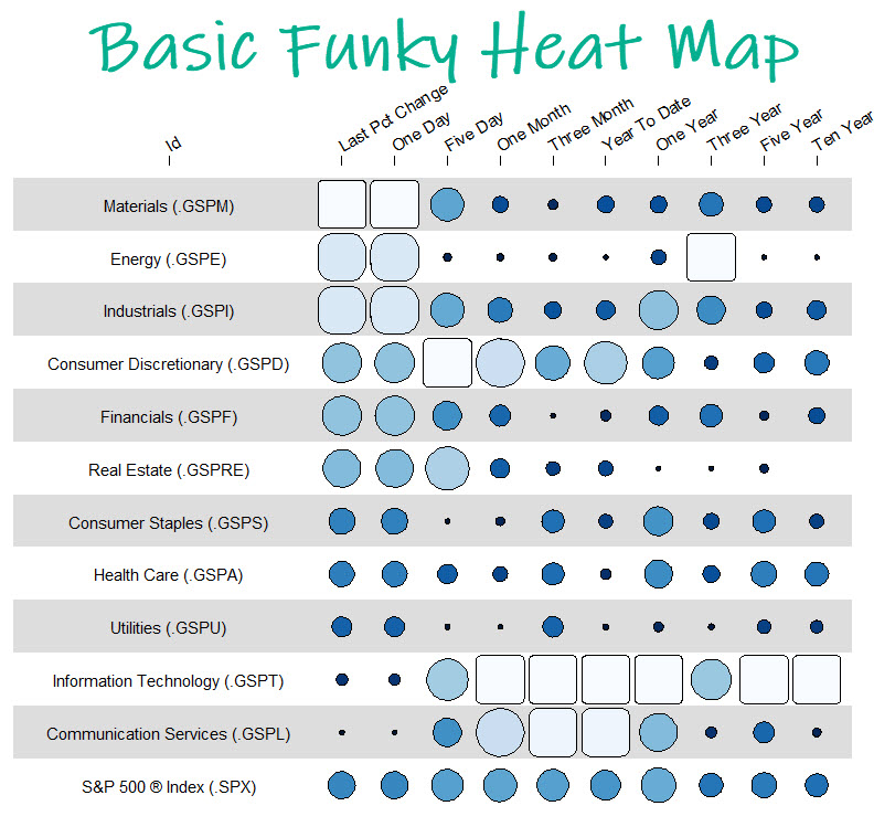 Basic Funky Heatmap Table