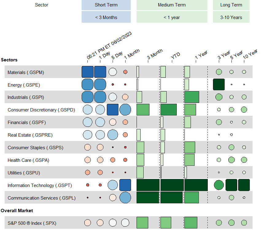 Heat Map Financial Table