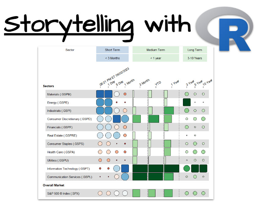 Storytelling with R