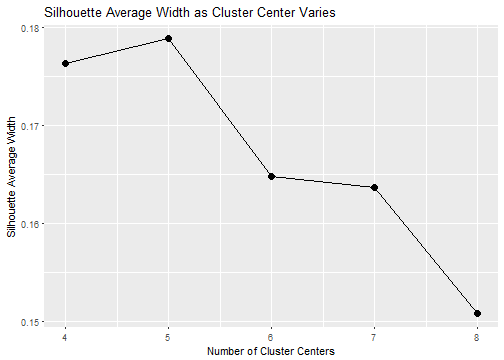 Silhouette Plot