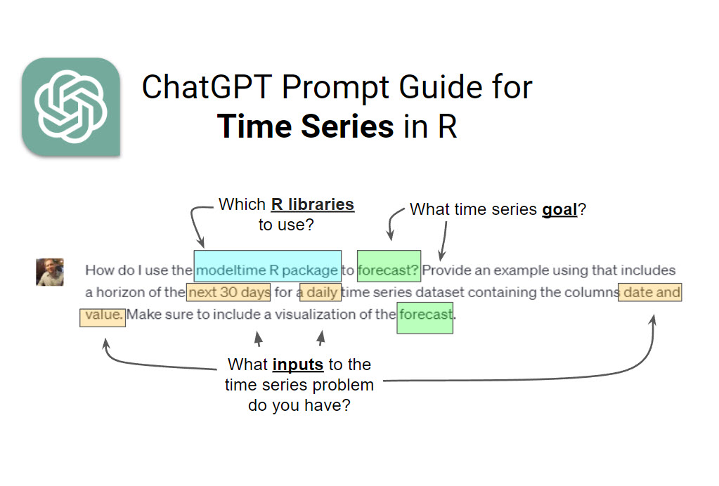 ChatGPT Prompt Guide for Time Series