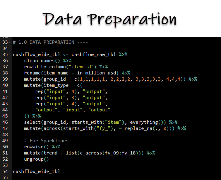 Data Preparation Code