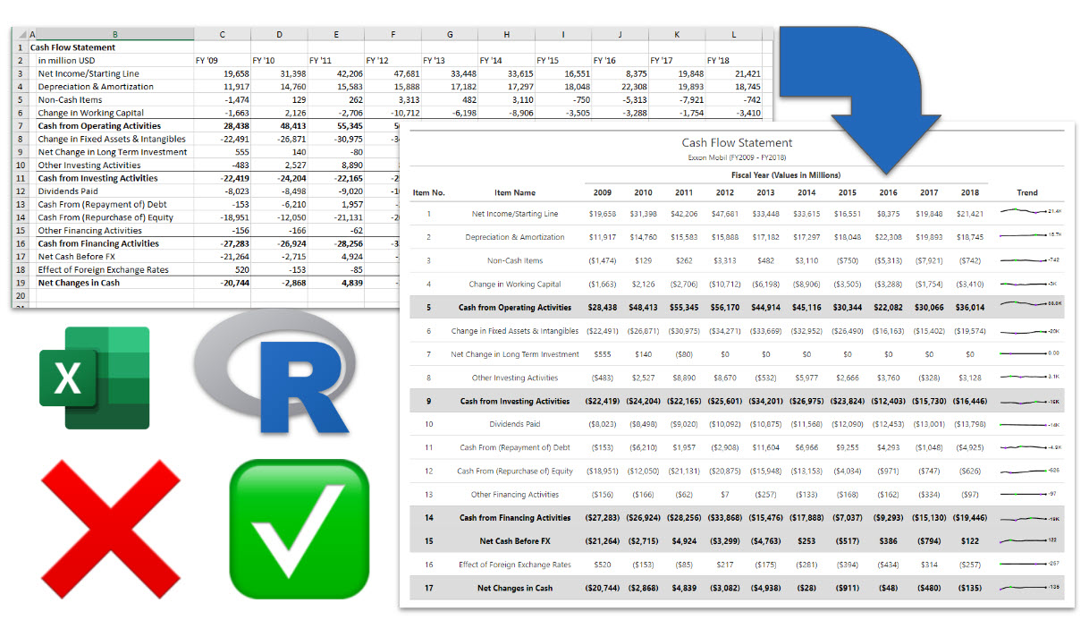 Excel to R Tables