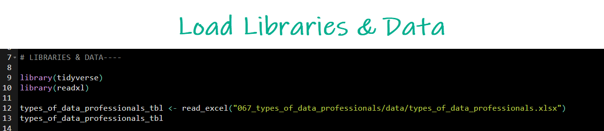 Load the Libraries