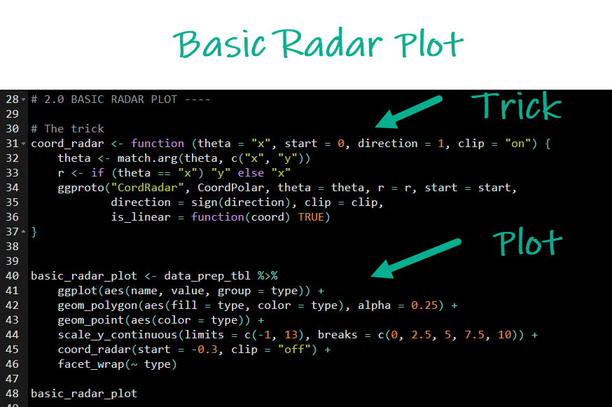 Make the Basic Radar Plot in R