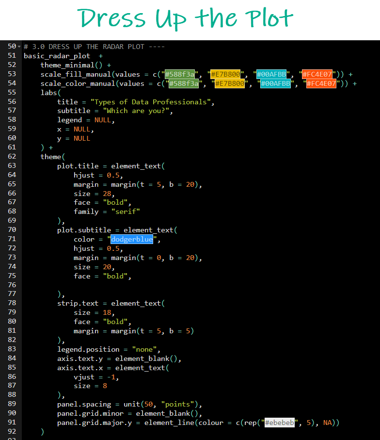 Dress Up the Radar Plot in R