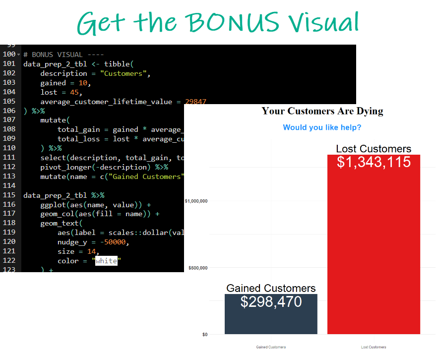 Bonus Data Visualization