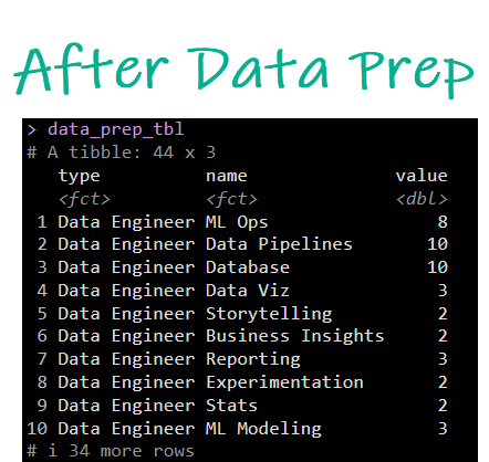 After Data Preparation