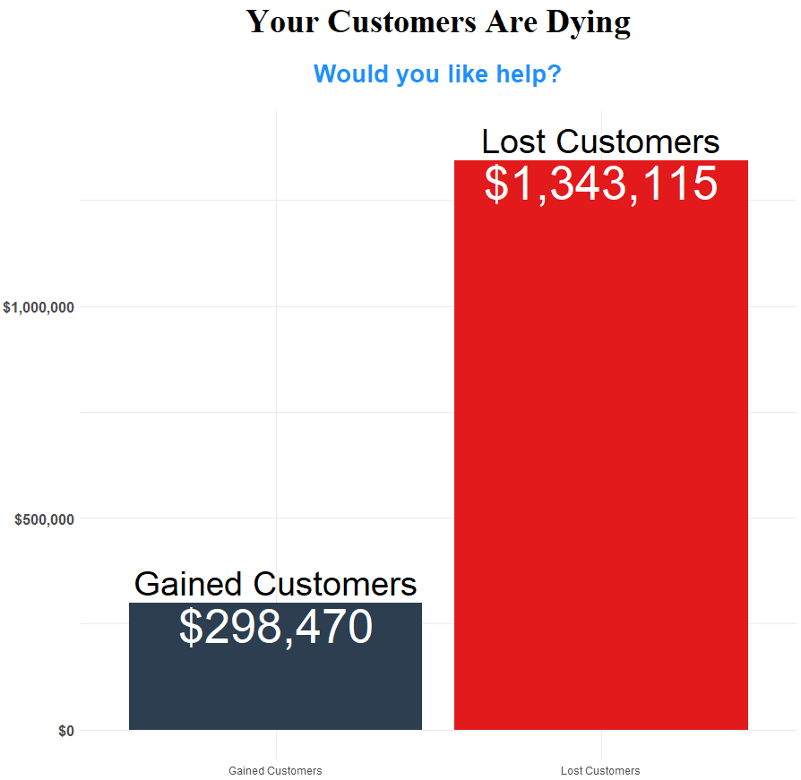 Your customers are dying plot