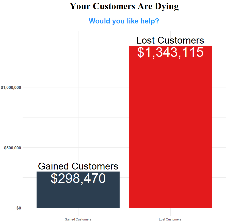 Your Customers are Dying Plot