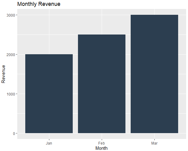 ggplot data visualization