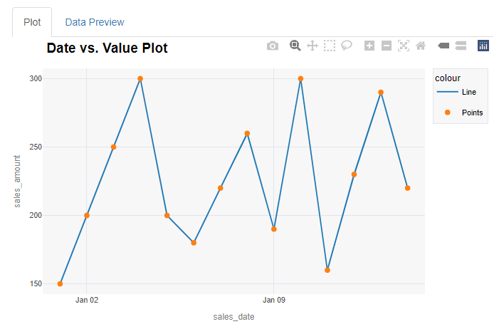 Visualize Data