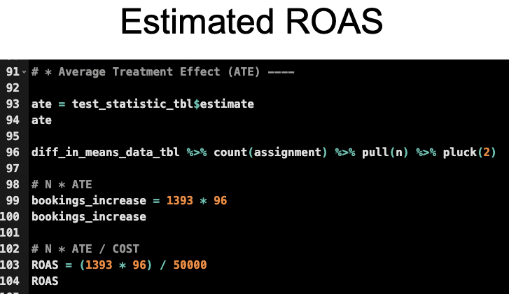 A/B Testing: Calculate the ROAS