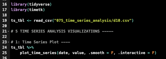 Time Series Plot Code