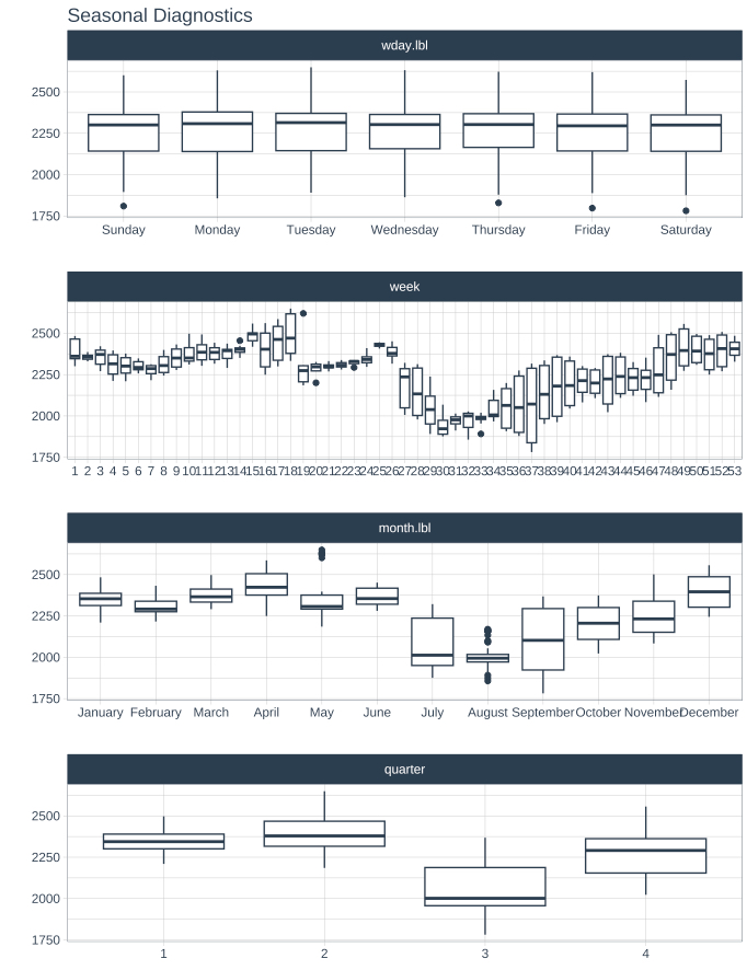 Calendar Effects