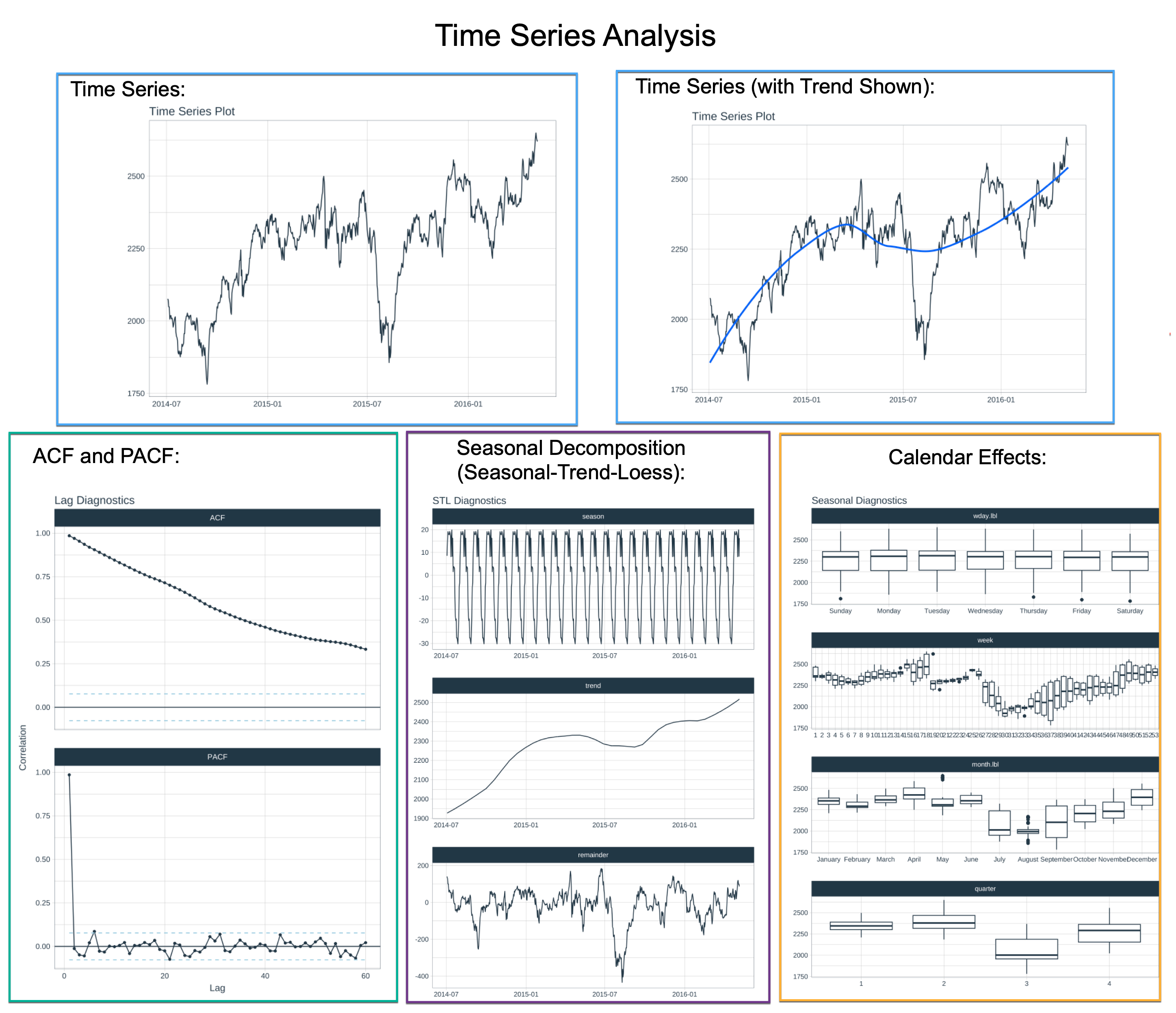 Time Series Visualizations