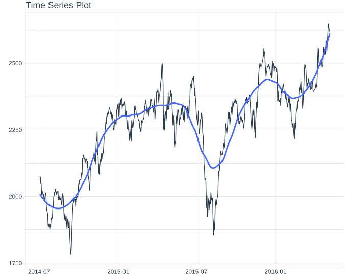 Time Series Smoothing