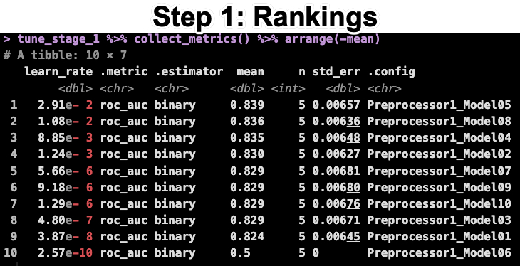 Tune Learn Rate Results