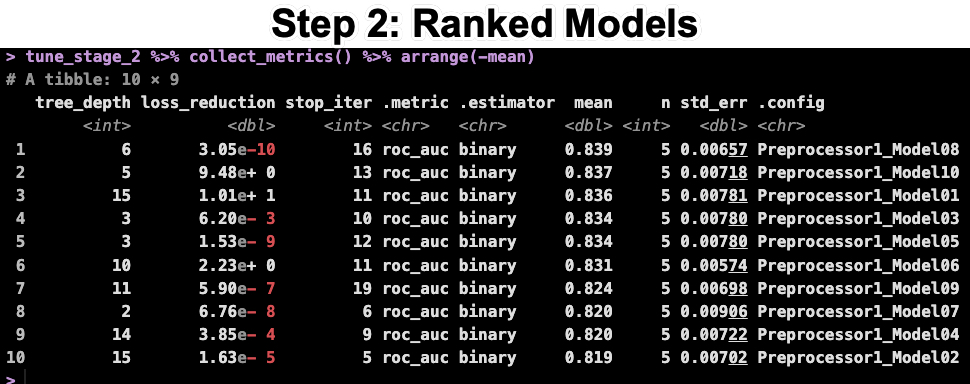 Tune Rest of Parameters Results