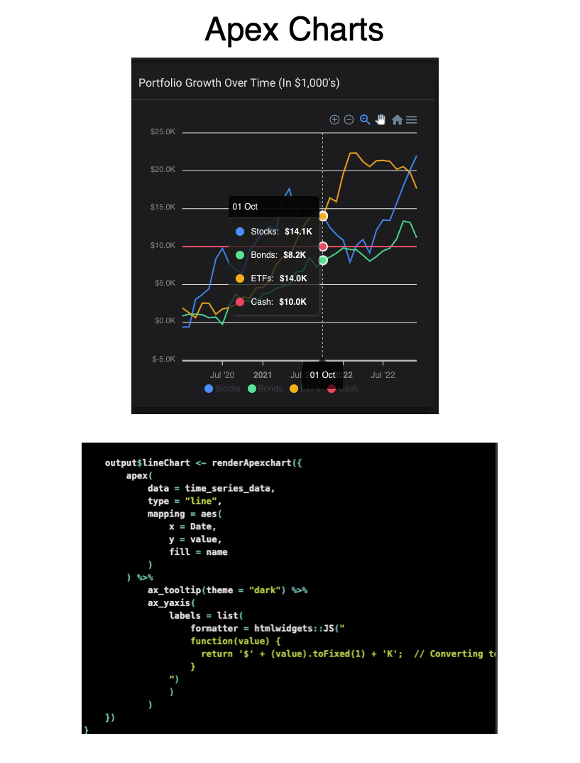 Apex Charts