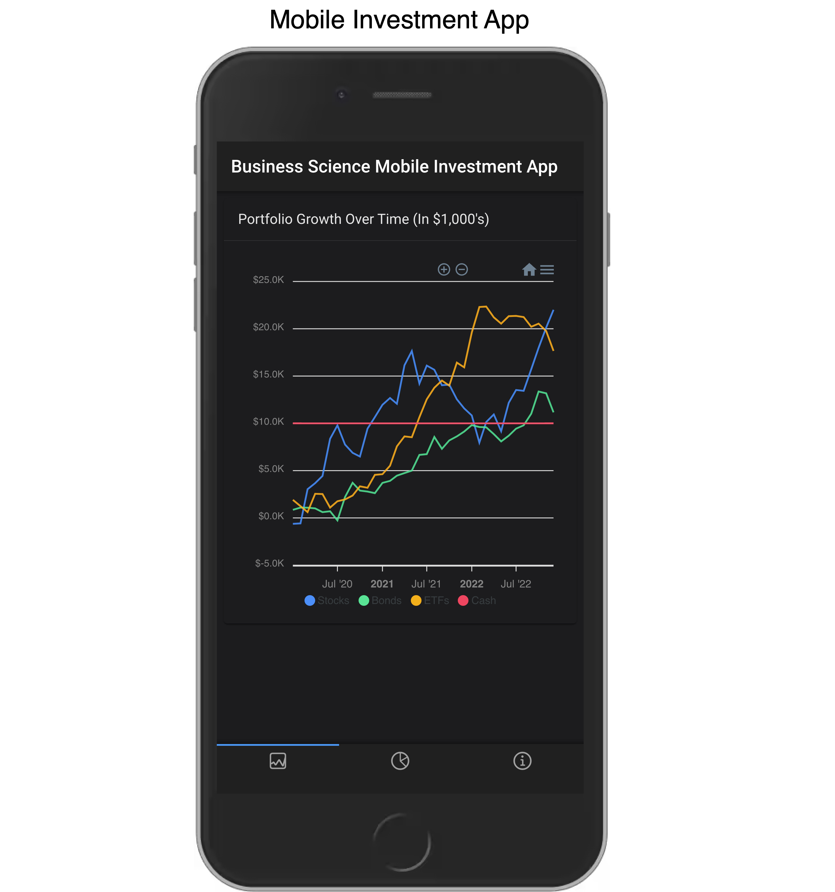 Mobile Investment App
