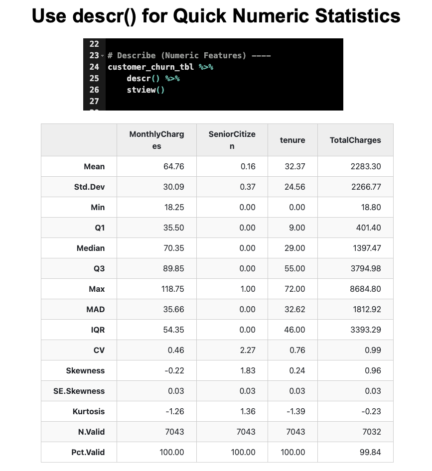 descr for Quick Numeric Statistics