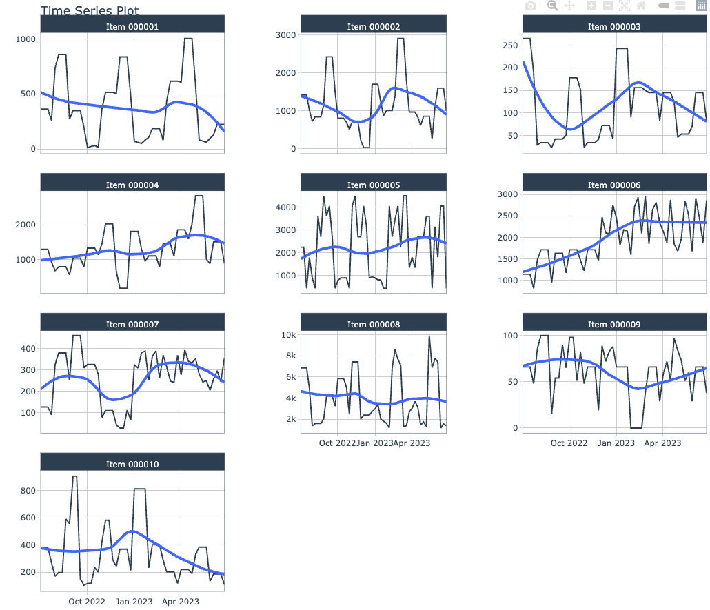 timetk plot time series plot