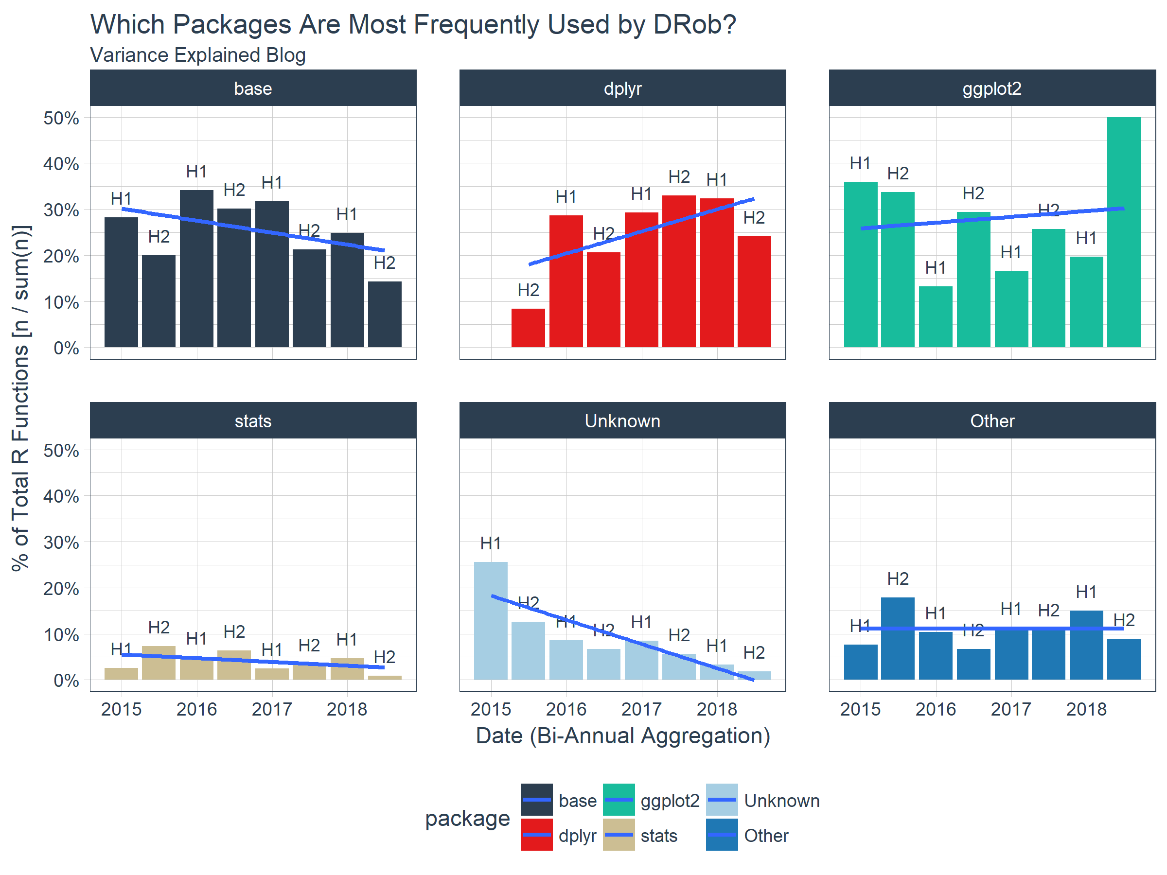 Most Frequently Used Packages