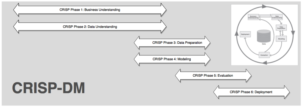 Business Science Problem Framework - Bottom