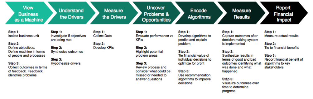 Business Science Problem Framework - Top