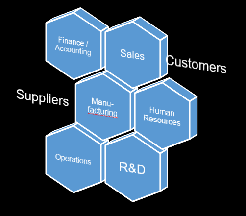 Stage 1: View The Business As A Machine