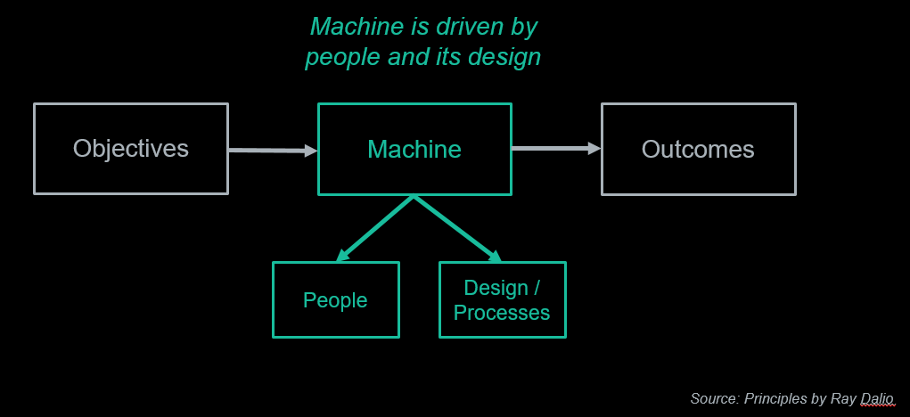 Business Machine