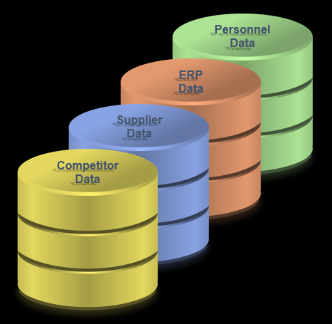 Collecting Data From Internal and External Sources