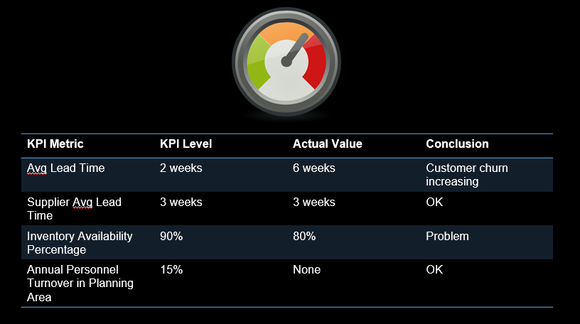 Performance Vs KPIs