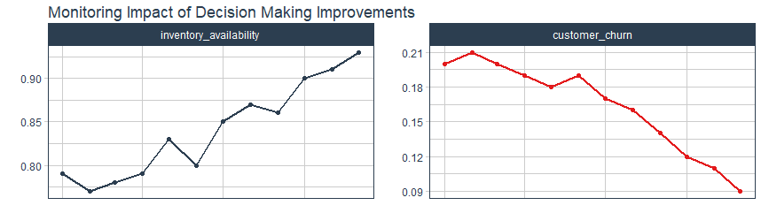 Visualizing the Project Results