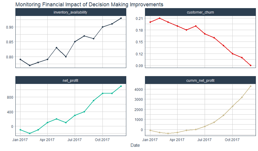 Visualizing the Project Results